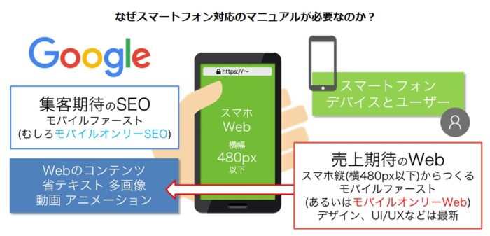 株式会社アルゴリズム/SEOマニュアル SSL＆モバイル：小画面 少コンテンツ 省テキスト 多画像のスマホWeb攻略